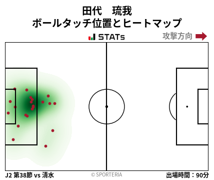 ヒートマップ - 田代　琉我
