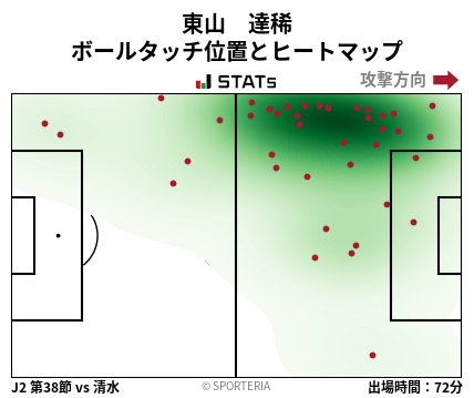 ヒートマップ - 東山　達稀