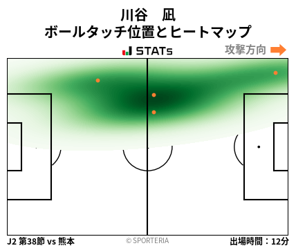 ヒートマップ - 川谷　凪