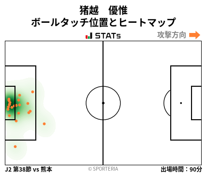 ヒートマップ - 猪越　優惟