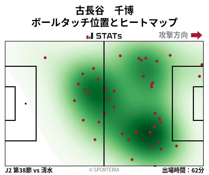 ヒートマップ - 古長谷　千博