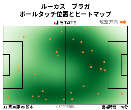 ヒートマップ - ルーカス　ブラガ