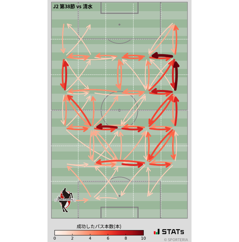 エリア間パス図