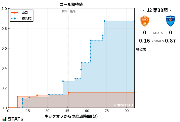 ゴール期待値