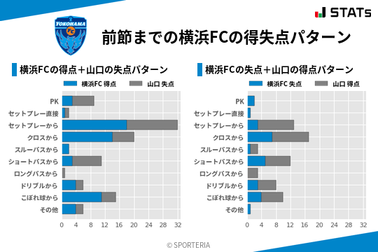 得失点パターン