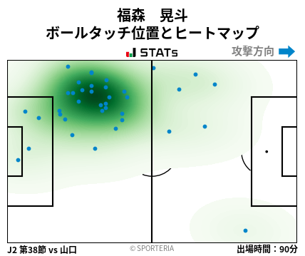 ヒートマップ - 福森　晃斗