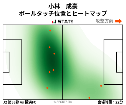 ヒートマップ - 小林　成豪