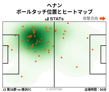 ヒートマップ - ヘナン
