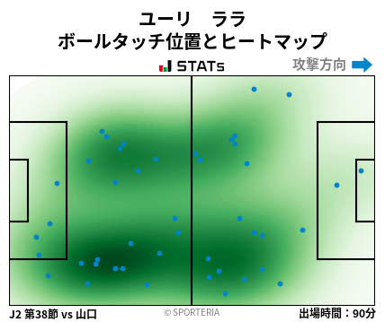 ヒートマップ - ユーリ　ララ