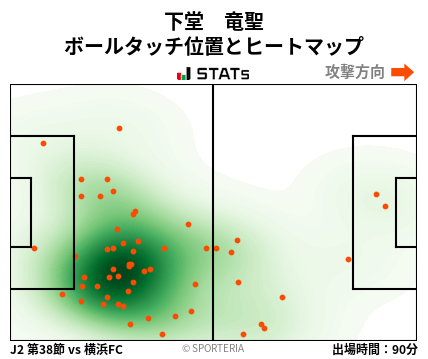 ヒートマップ - 下堂　竜聖