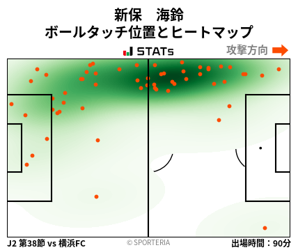 ヒートマップ - 新保　海鈴
