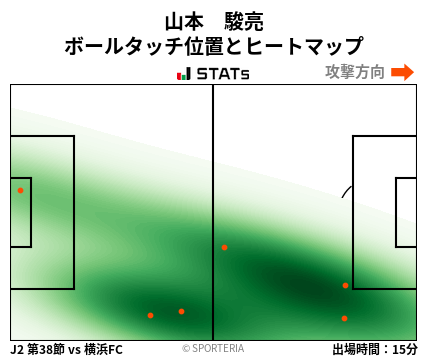 ヒートマップ - 山本　駿亮