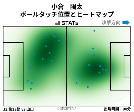 ヒートマップ - 小倉　陽太