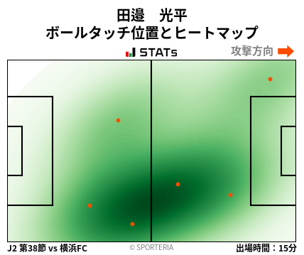 ヒートマップ - 田邉　光平