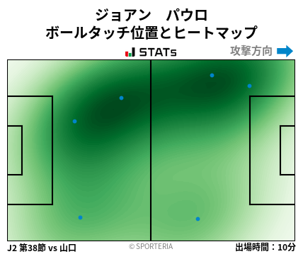 ヒートマップ - ジョアン　パウロ