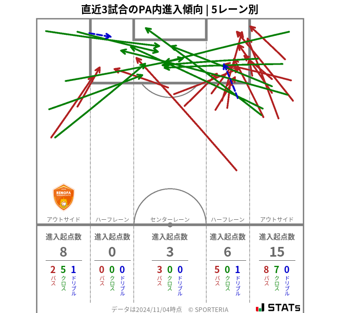 PA内への進入傾向