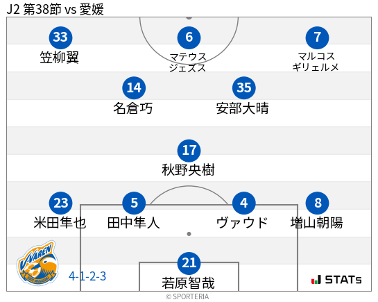 フォーメーション図