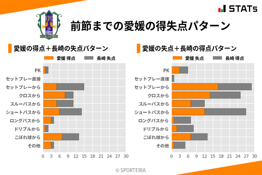 得失点パターン