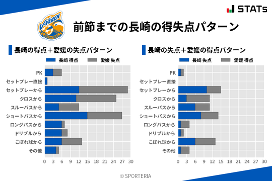 得失点パターン