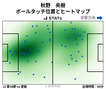 ヒートマップ - 秋野　央樹