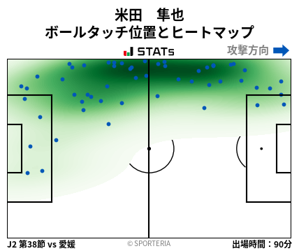 ヒートマップ - 米田　隼也