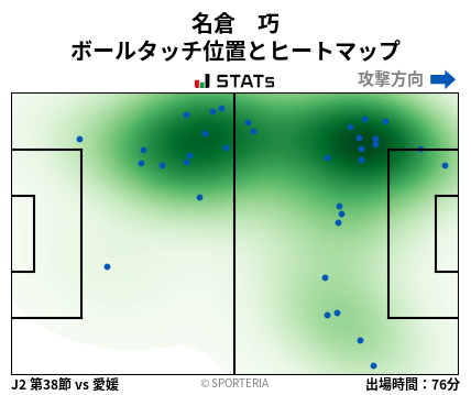 ヒートマップ - 名倉　巧
