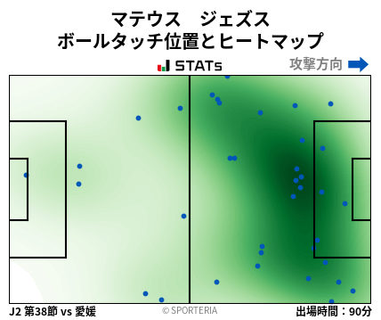 ヒートマップ - マテウス　ジェズス