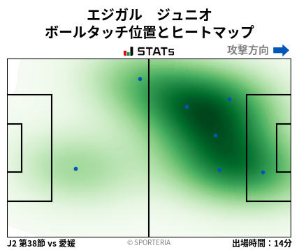 ヒートマップ - エジガル　ジュニオ