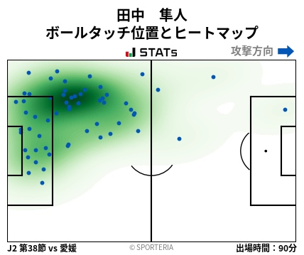 ヒートマップ - 田中　隼人