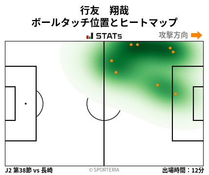 ヒートマップ - 行友　翔哉