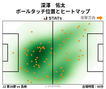 ヒートマップ - 深澤　佑太