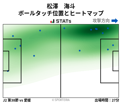 ヒートマップ - 松澤　海斗