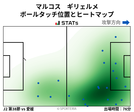 ヒートマップ - マルコス　ギリェルメ