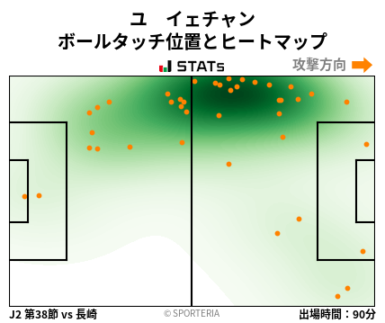 ヒートマップ - ユ　イェチャン