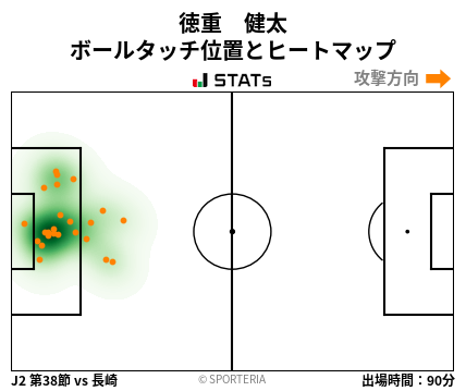 ヒートマップ - 徳重　健太