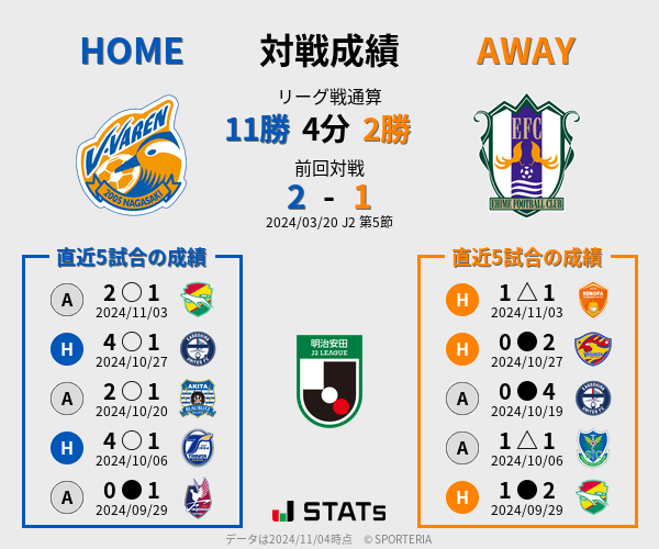 前節までの対戦成績