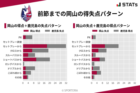 得失点パターン