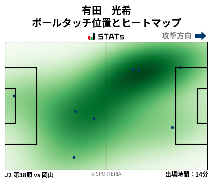 ヒートマップ - 有田　光希