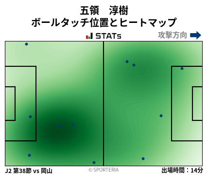ヒートマップ - 五領　淳樹