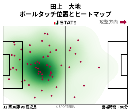 ヒートマップ - 田上　大地