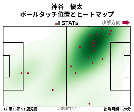 ヒートマップ - 神谷　優太