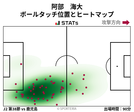 ヒートマップ - 阿部　海大