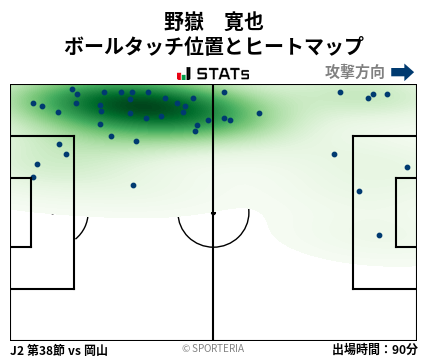 ヒートマップ - 野嶽　寛也