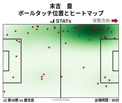 ヒートマップ - 末吉　塁
