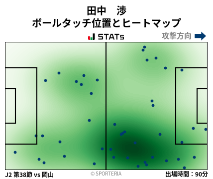 ヒートマップ - 田中　渉