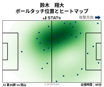 ヒートマップ - 鈴木　翔大