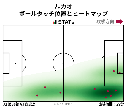 ヒートマップ - ルカオ