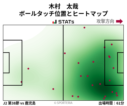 ヒートマップ - 木村　太哉