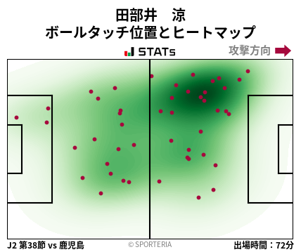 ヒートマップ - 田部井　涼
