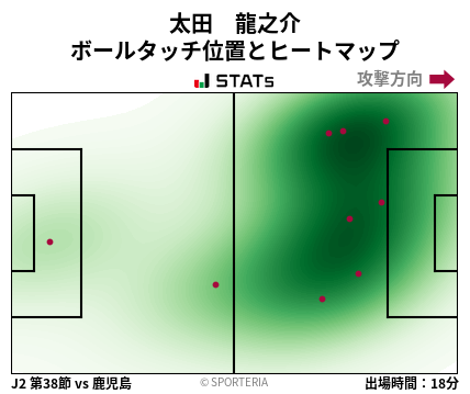 ヒートマップ - 太田　龍之介